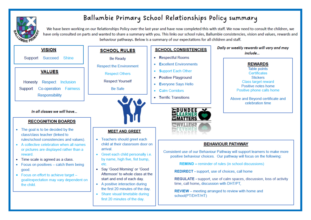 BPS Behaviour Policy.png