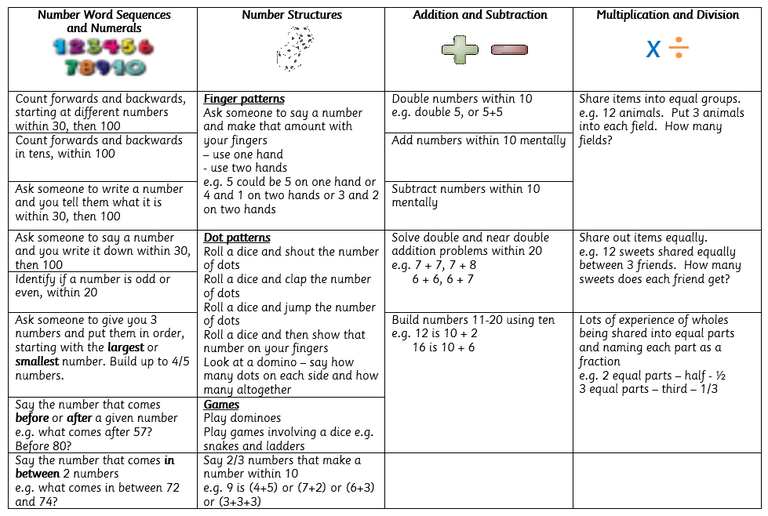 P2 Numeracy.png