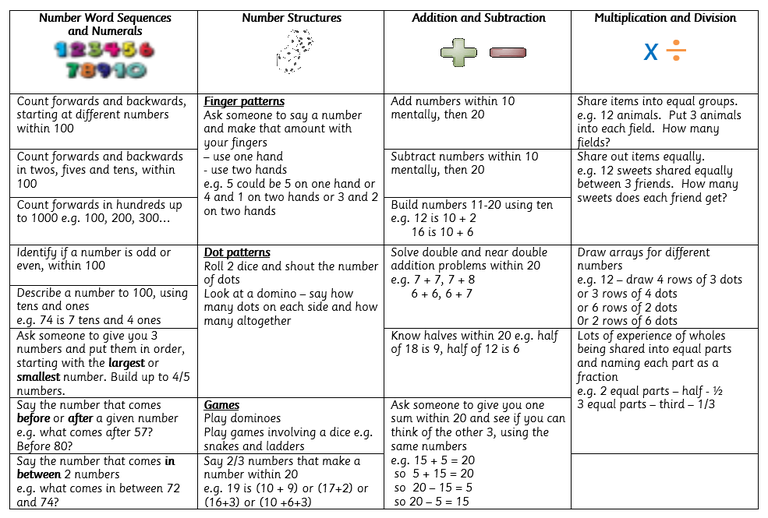 P3 Numeracy.png