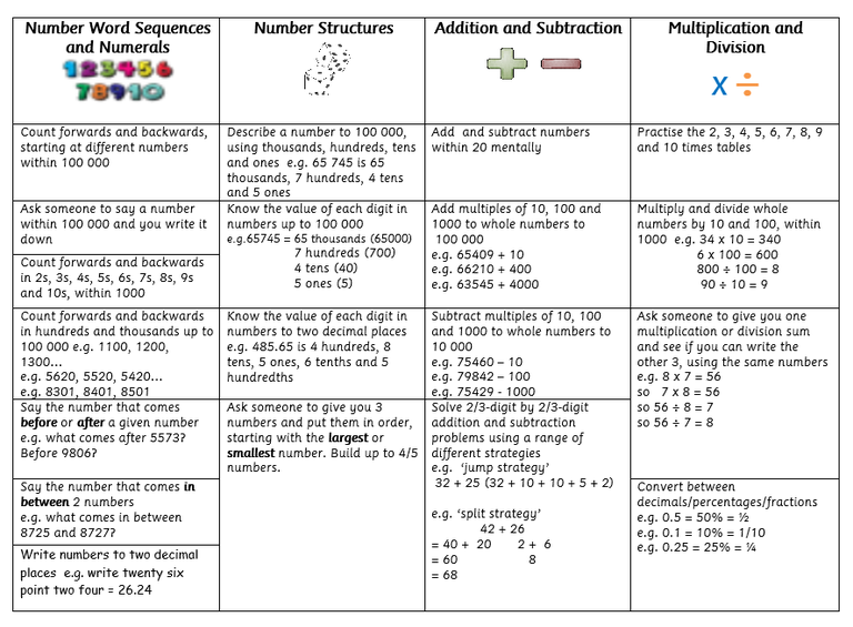P6 Numeracy.png