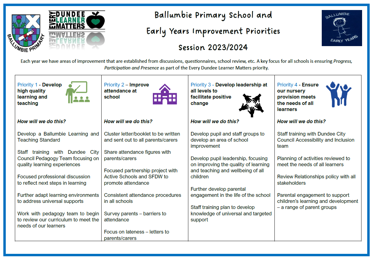 School Improvement Priorities 2023 - 2024