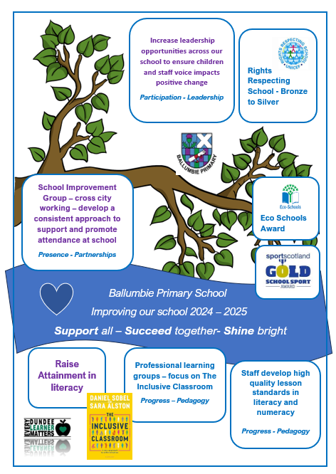 Our School Improvement Plan 24.25.png