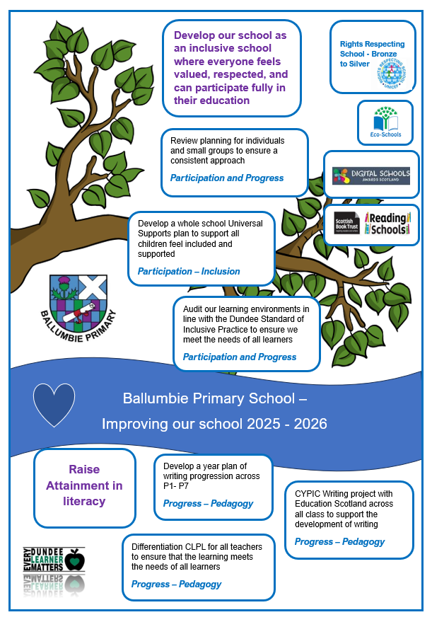 School Improvement Plan 25-26