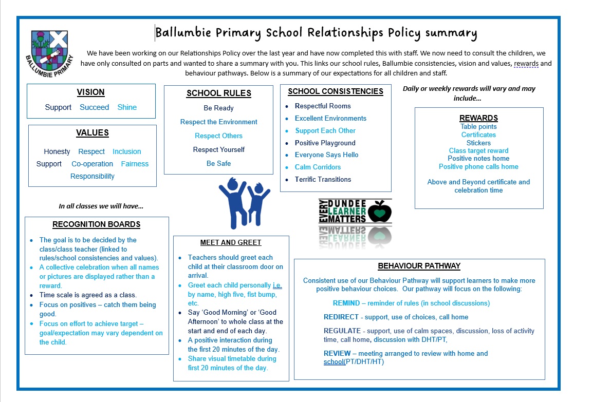 Ballumbie Relationships Policy